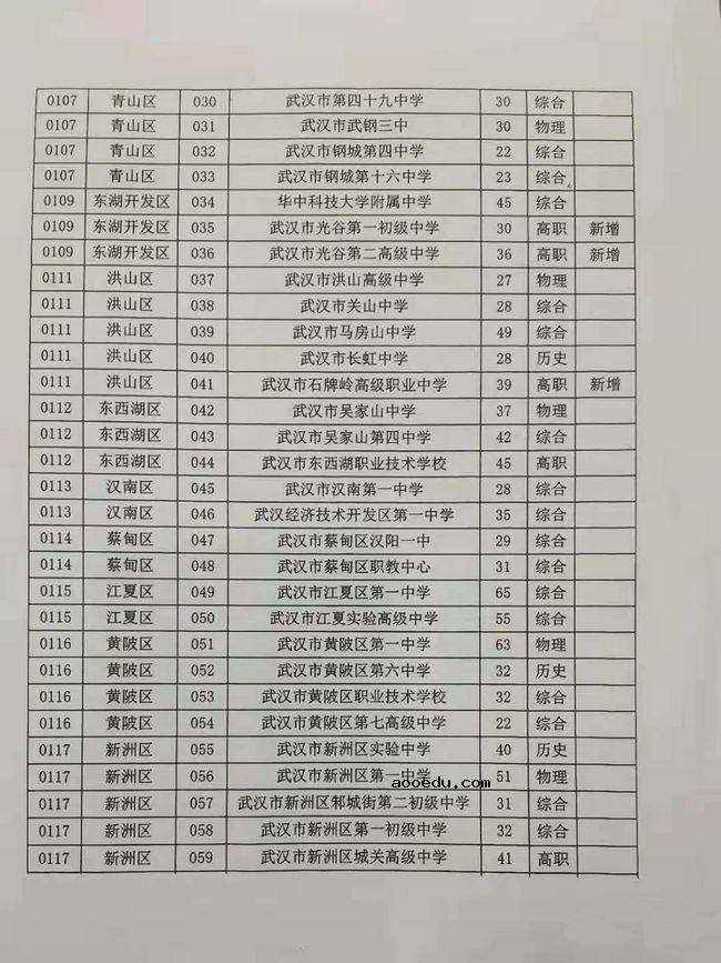 2021湖北武汉高考考场考点安排 在哪考试