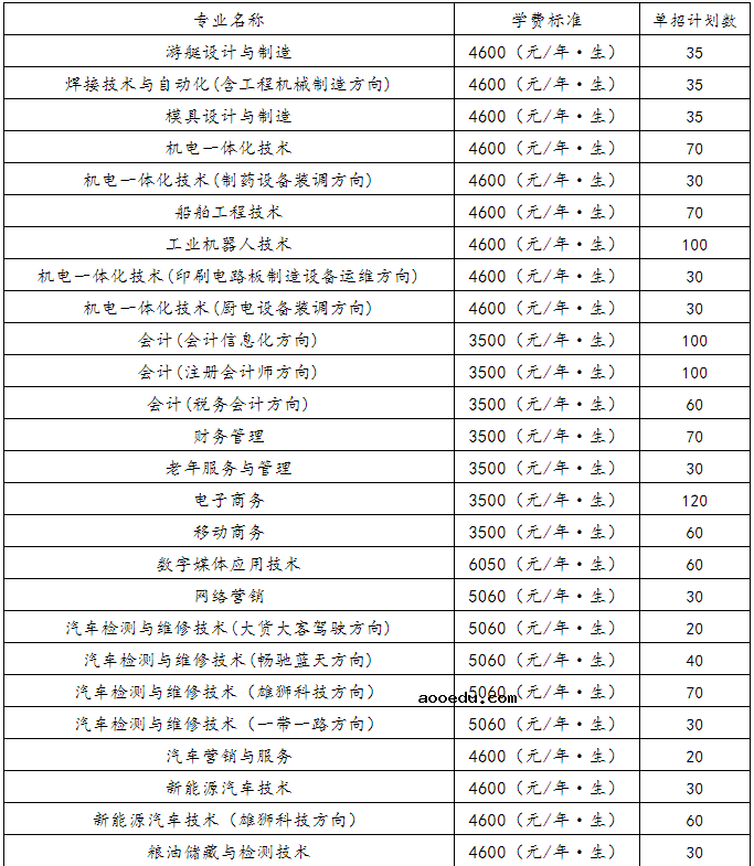 2021年益阳职业技术学院单招专业及招生计划