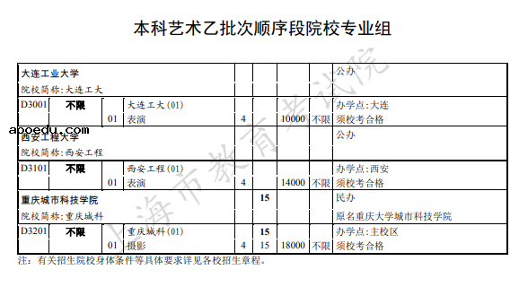 上海2021本科艺术类乙批次顺序段招生专业及计划