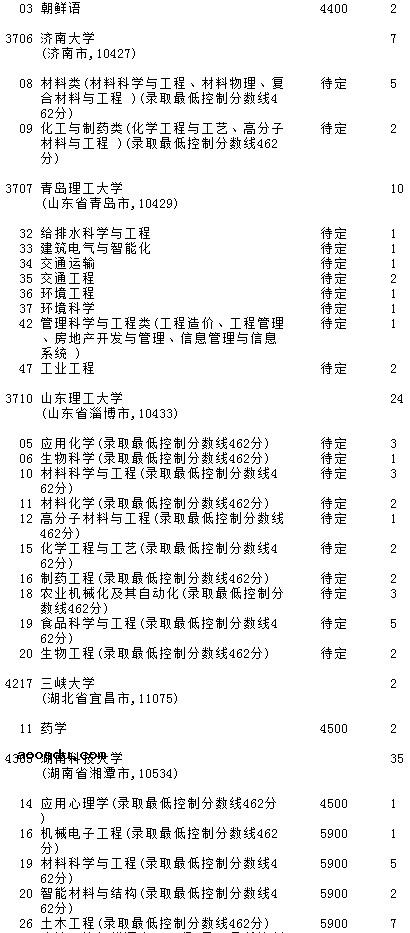 2021吉林高考第一批A段理工农医类征集计划（第二轮）