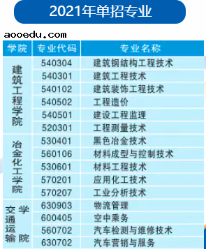 2021年昆明工业职业技术学院单独招生专业