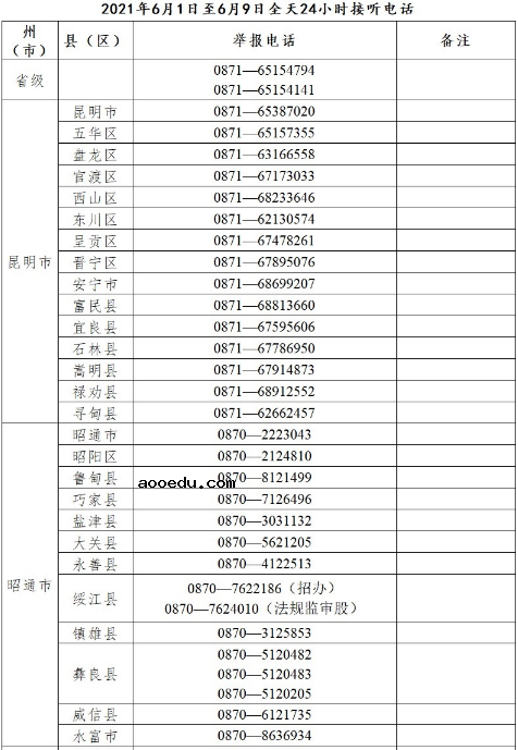 云南省2021年高考举报电话