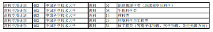 2021内蒙古高考本科一批特殊类型招生计划