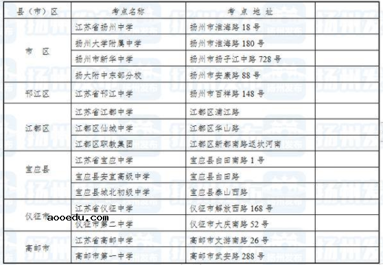 2021江苏扬州高考考点安排 都有哪些考点