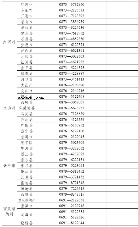 云南省2021年高考举报电话