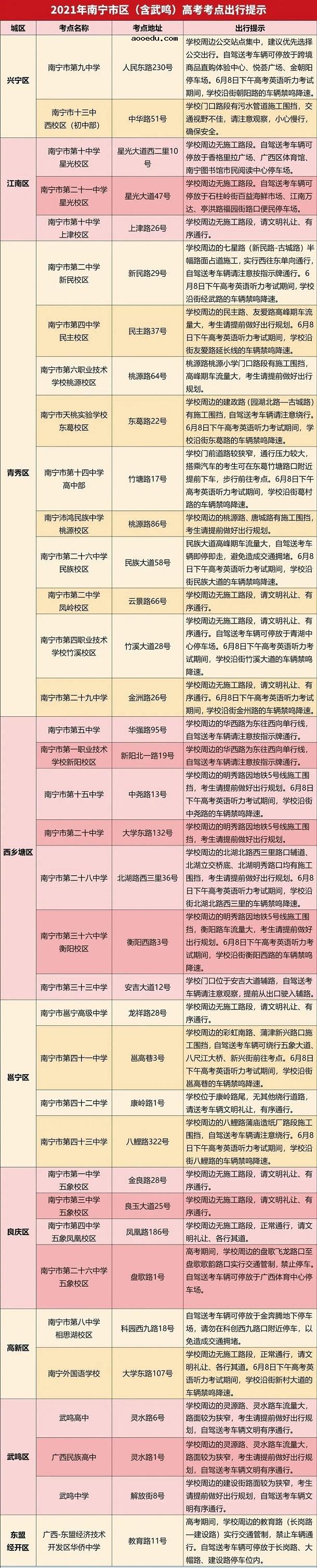 2021广西南宁高考考点有几个 在哪考试