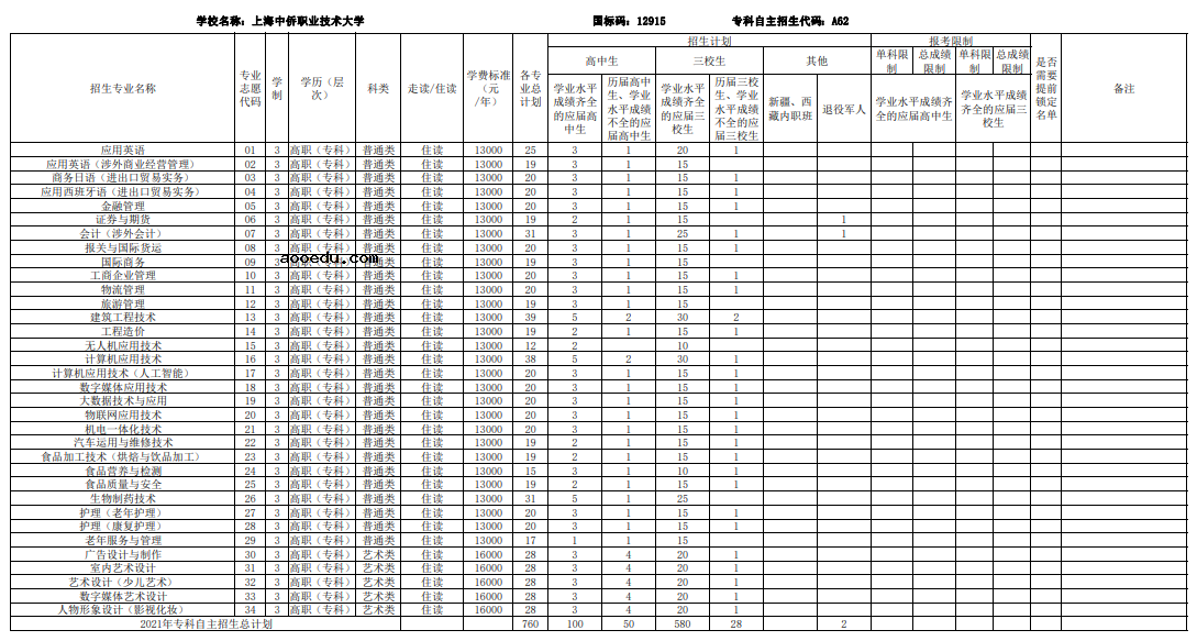 2021上海部分普通高校专科自主招生志愿填报时间