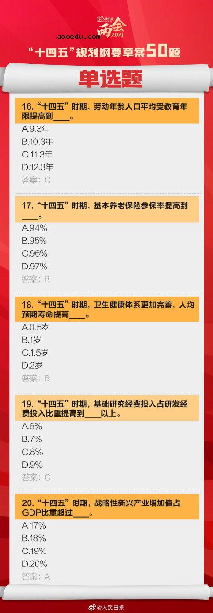 十四五规划纲要草案50题