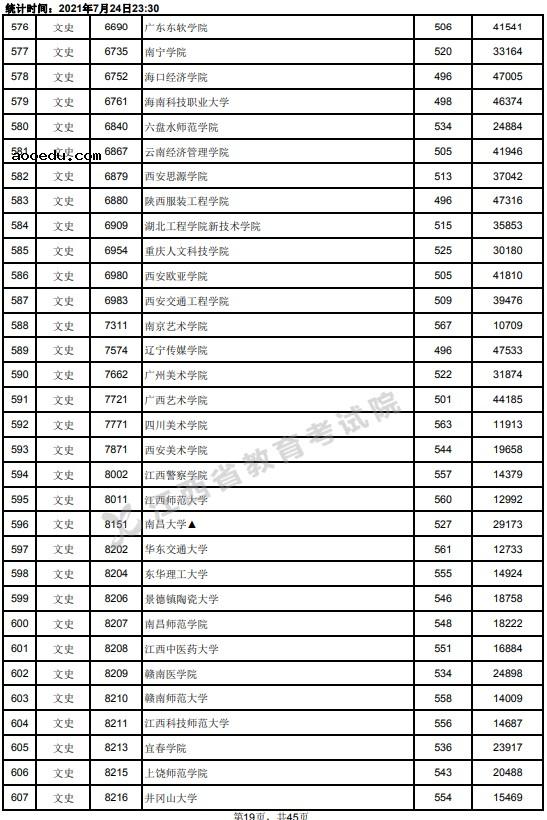 2021江西高考本科二批文史类投档分数线