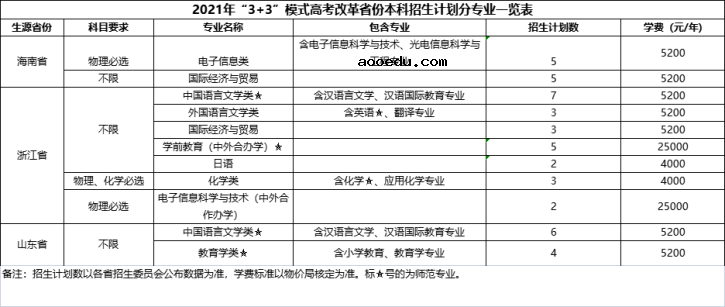 2021湖北第二师范学院各省招生计划及人数