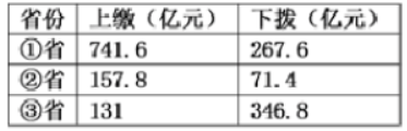 2021年北京新高考地理模拟试卷及答案解析