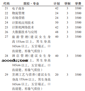 2021毕节职业技术学院分类考试专业及计划