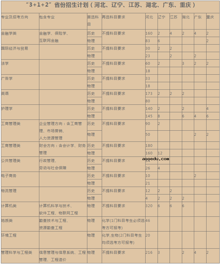  2021河北地质大学华信学院招生计划 各省招生人数是多少