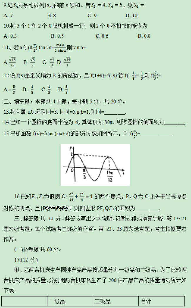 2021年西藏高考文科数学真题