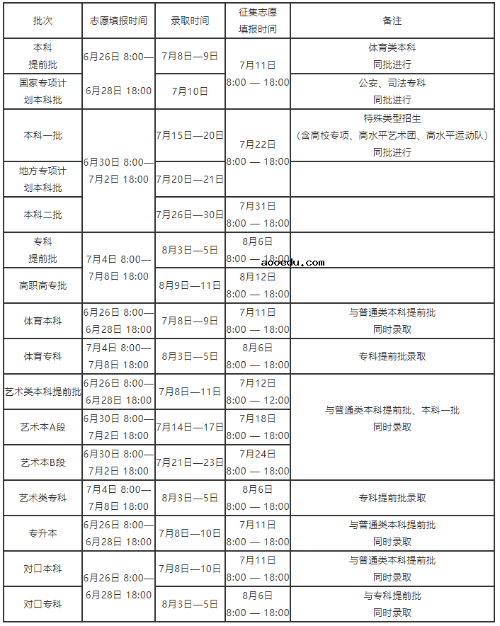 2021各省征集志愿填报时间汇总 截止日期是几号