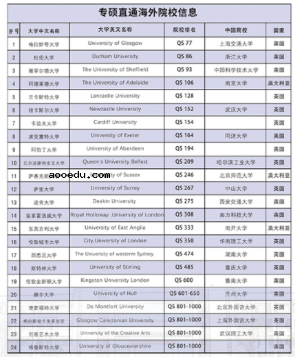 2021年云南城市建设职业学院单独招生简章