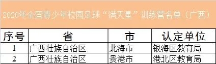 2021广西青少年校园足球特色学校名单