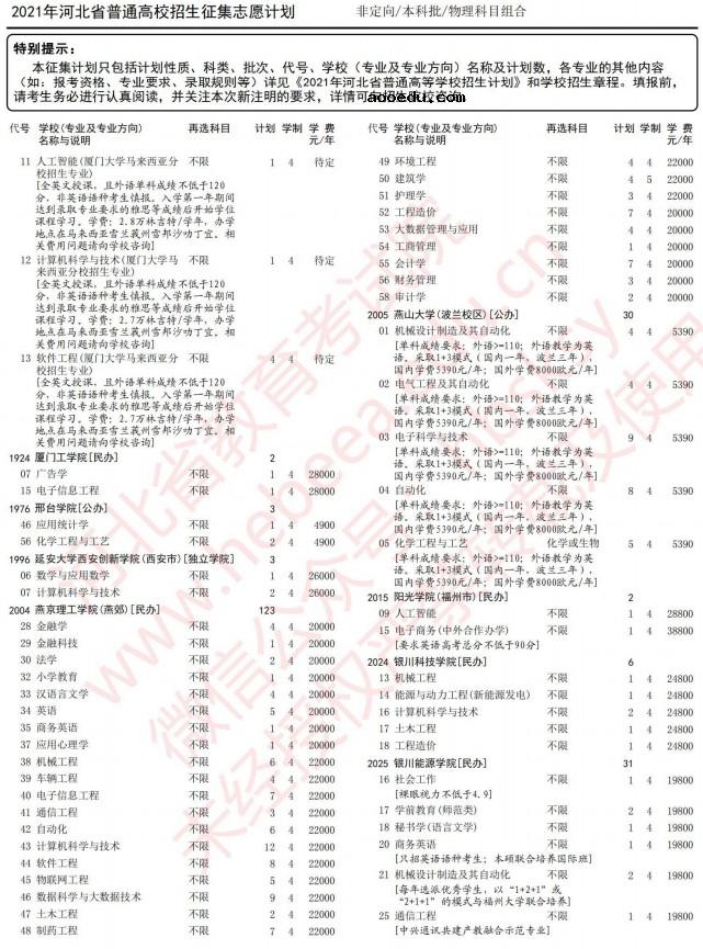 2021河北高考本科批征集志愿计划（物理）