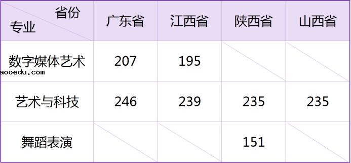 武汉工商学院2021年艺术类专业校考合格分数线 多少分合格