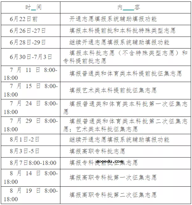 2021全国各省高考志愿填报时间 截止日期的几号