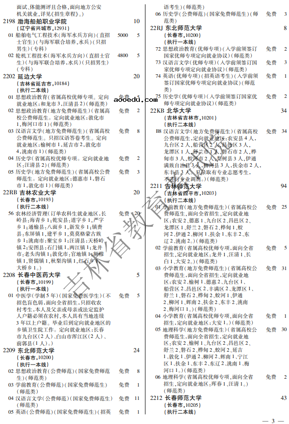 2021年吉林省高校招生计划（电子版） 招生专业及人数