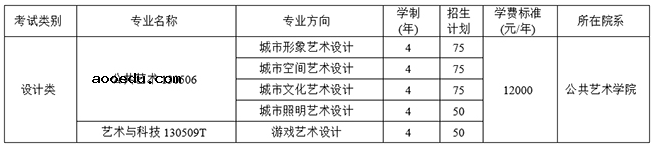 四川美术学院2021本科招生专业及计划 哪些专业招生