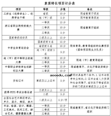 2021浙江汽车职业技术学院高职提前招生章程