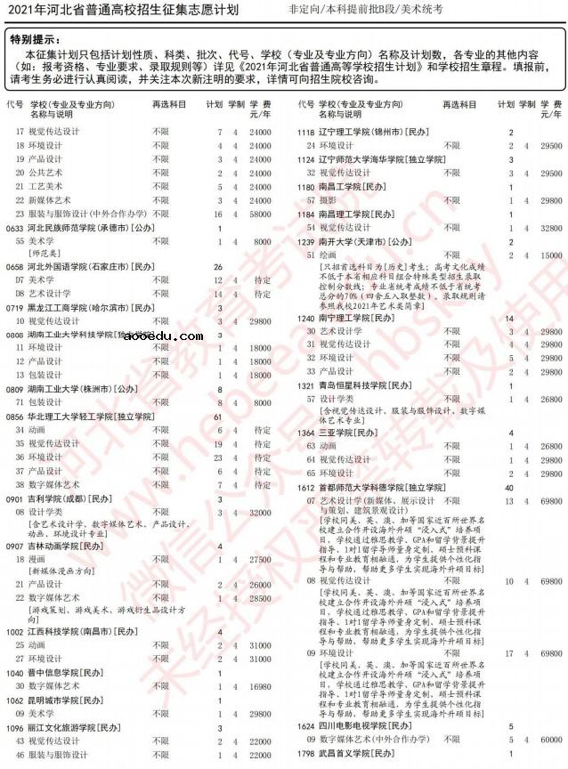 2021河北本科提前批B段征集计划（美术统考）