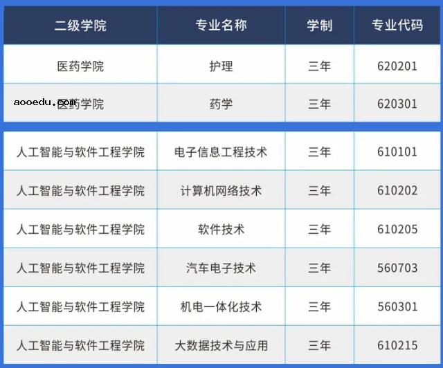 2021年湖南电子科技职业学院单招专业及招生计划