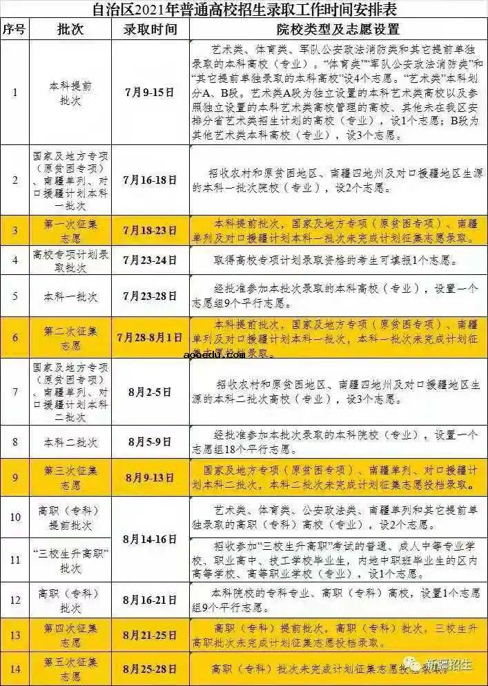 2021各省征集志愿填报时间汇总 截止日期是几号