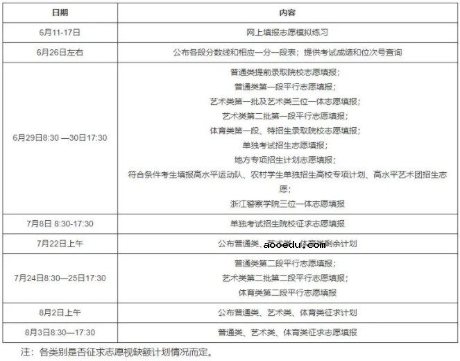 2021各省高考志愿填报时间及入口 网址是什么