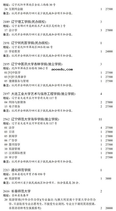 四川2021本科第二批录取未完成计划征集志愿时间及计划