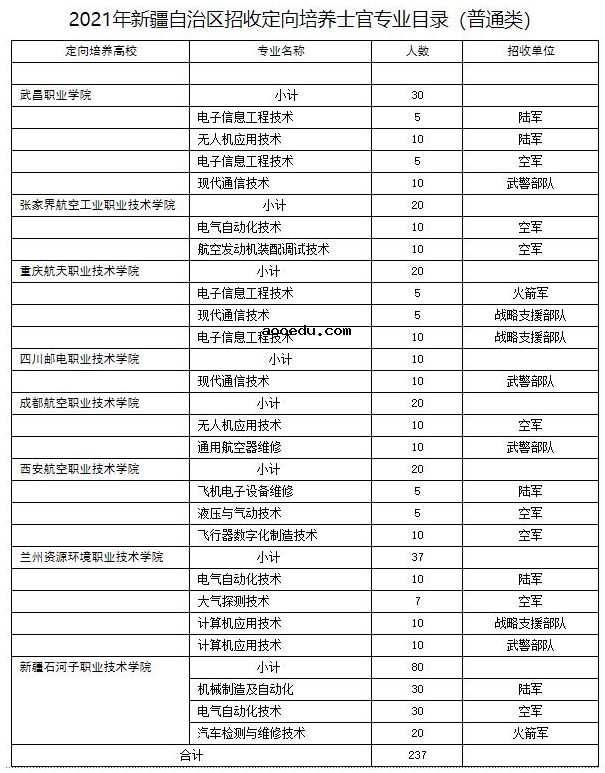 新疆2021年定向培养士官招生计划 招生人数是多少