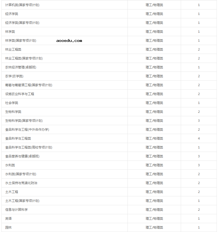 2021年211大学在湖南招生计划及录取分数线