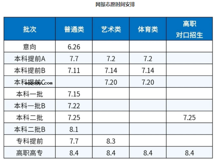 2021内蒙古网上志愿时间安排表 具体日期安排