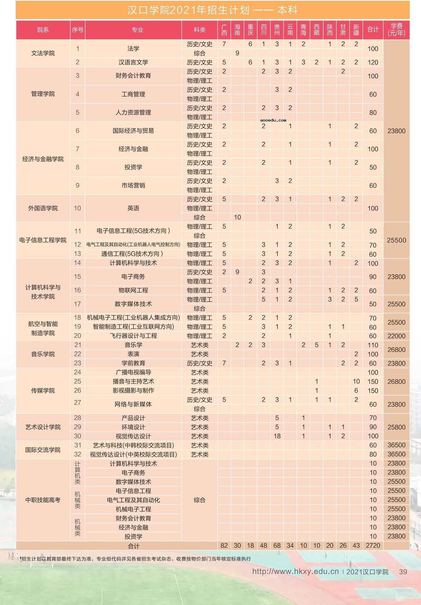 2021汉口学院各省招生计划及人数