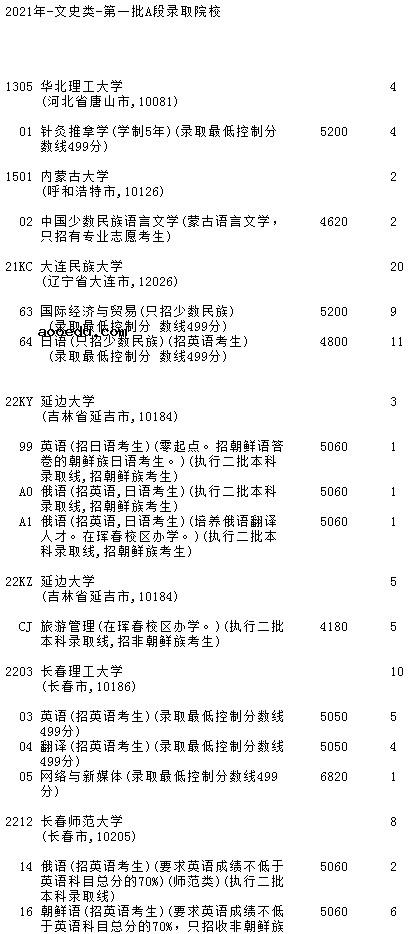 2021吉林高考第一批A段文史类征集计划（第二轮）