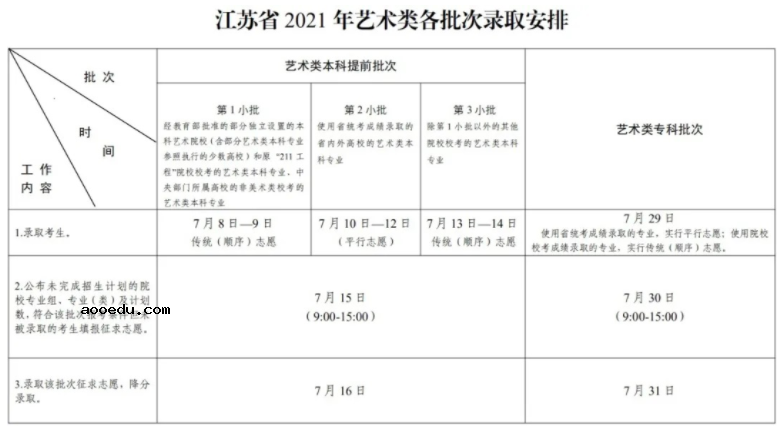 全国高考录取时间安排来了 各省市什么时候开始录取