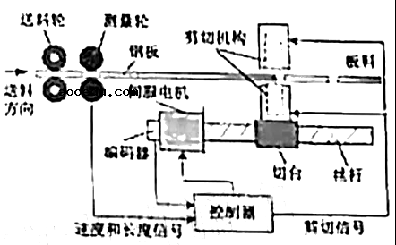 2021年浙江高考技术真题答案解析