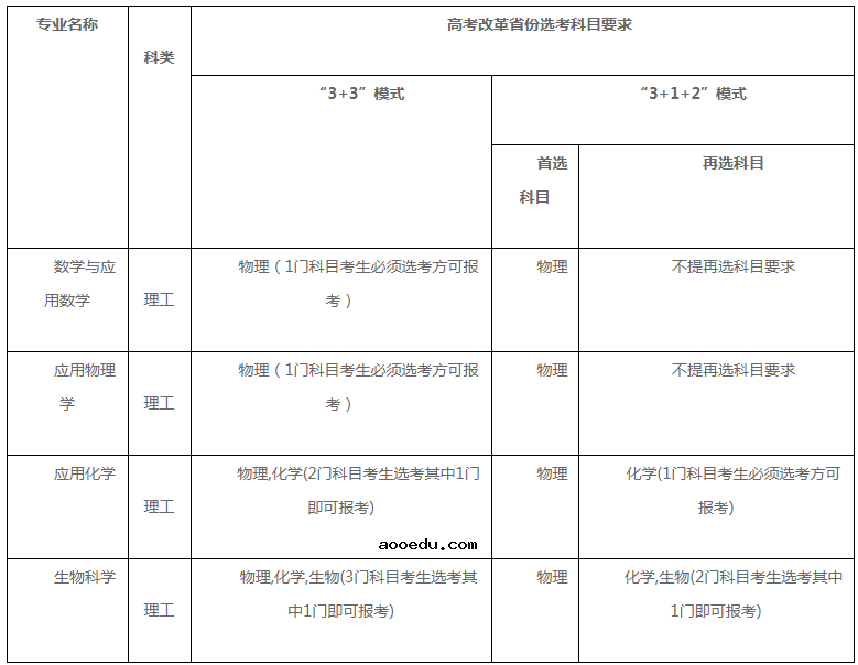 中南大学2021年强基计划招生专业及计划 哪些专业招生