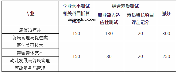 宁波卫生职业技术学院2021年提前招生章程