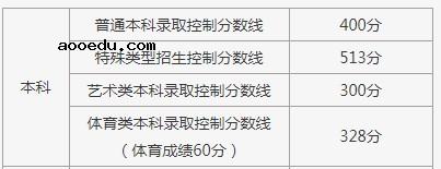 2021北京高考本科分数线公布：400分