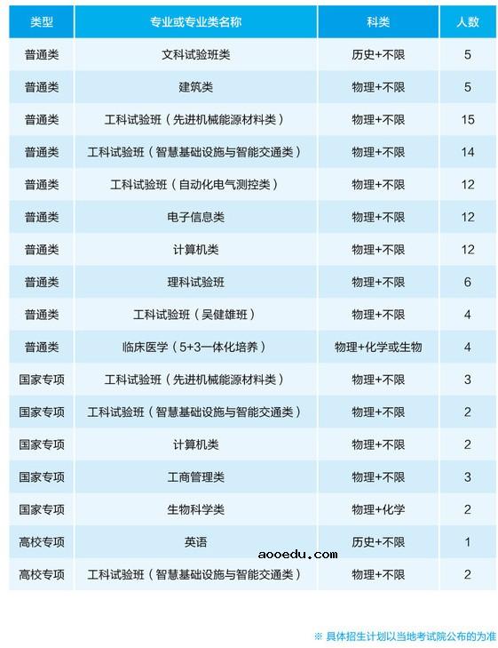 2021年211在重庆招生计划及录取分数线