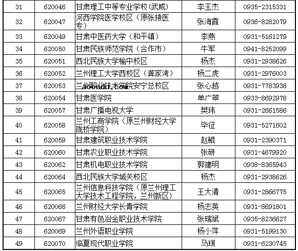 甘肃省2021年9月全国计算机等级考试（NCRE）报名地点