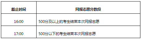 2021内蒙古本科提前B文理科第二次网上填报志愿时间