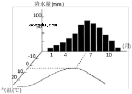 2021年北京新高考地理模拟试卷及答案解析