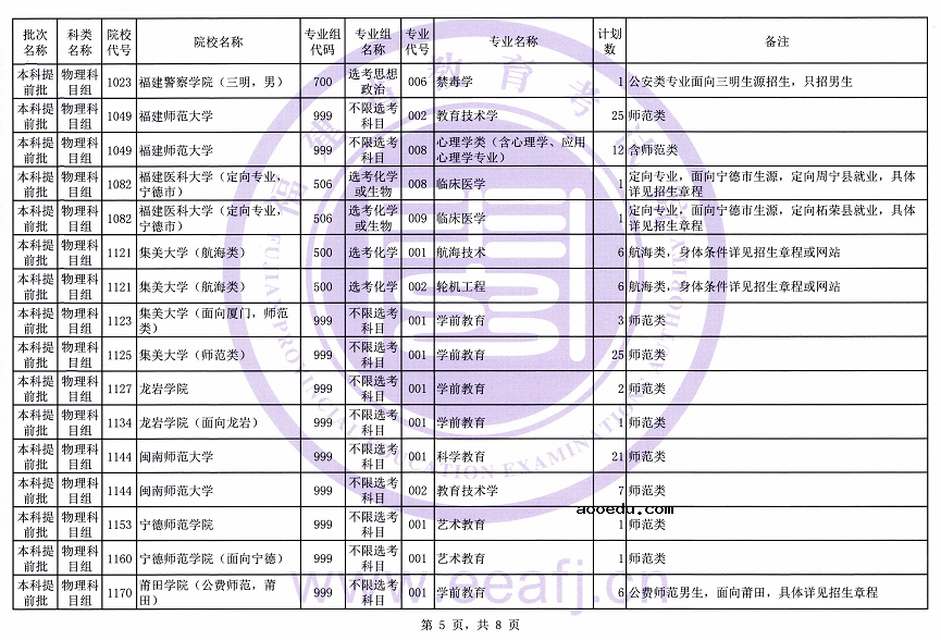 福建省2021年普通类本科提前批征求志愿计划