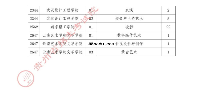 2021贵州高考本科艺术类补报志愿时间 什么时间填报