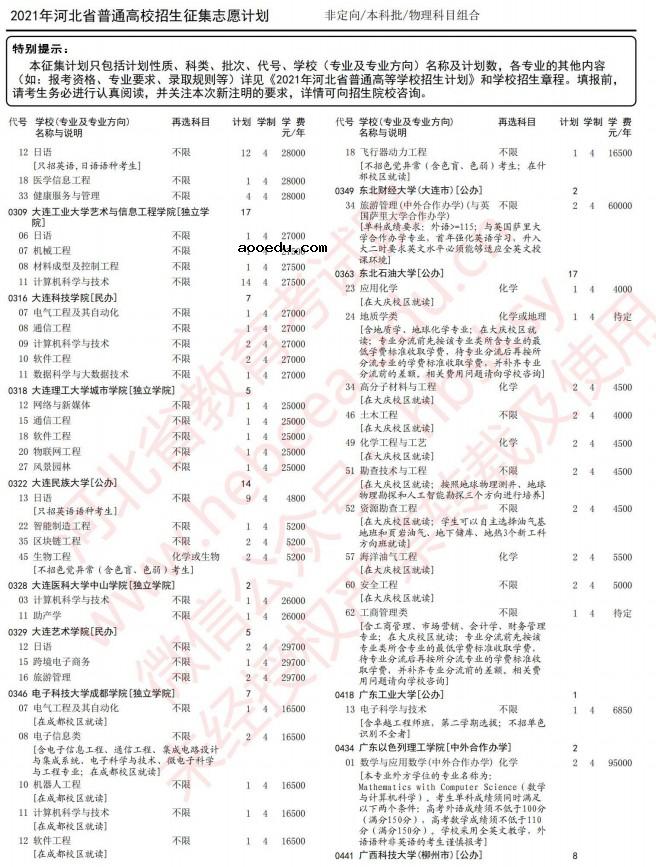 2021河北高考本科批征集志愿计划（物理）