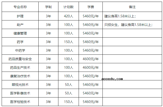 2021年益阳医学高等专科学校单招专业及招生计划